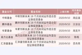又将是爆款！参与蚂蚁IPO战略配售，5只创新未来基金获批图片