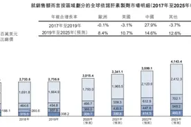 海普瑞（002399.SZ）（9989.HK）：获FDA批准成依诺肝素制剂供应商，美国市场再下一城图片