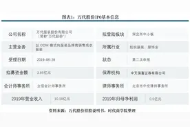 万代股份盈利靠退税，业绩滑坡超全行业，合法合规意识淡薄图片
