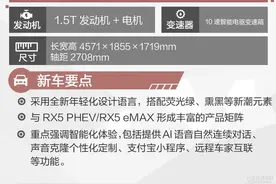 荣威RX5 ePLUS上市 售15.58-16.58万元图片