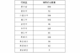 《贵州省全面推进绿色矿山建设的实施意见》图片