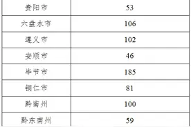《贵州省全面推进绿色矿山建设的实施意见》图片