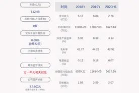 利君股份：第一期员工持股计划所持1370万股全部出售图片