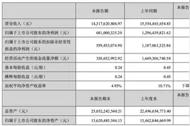 韵达重大人事调整：董事长太太成联席董事长，曾联手创立韵达图片