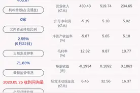 欧菲光：最近五年未被证券监管部门和交易所处罚图片