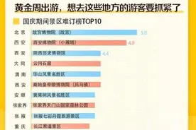 重庆成国内最热旅游城市，这些地方最火图片