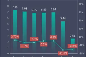 种猪入境分几步？答案戳这里↓图片