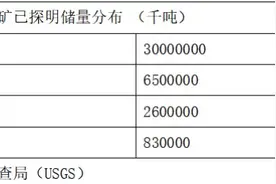 澳大利亚铝产业现状图片