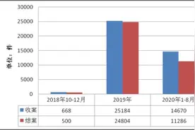 网上借钱要慎重！1万元以下案件占六成，多为贷款人起诉图片