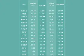 舍得酒业ST后连跌停：四川国企混改样板何故走到退市边缘？图片