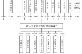 IPO雷达｜过半经销商合作不到2年，茅台集团入股的李子园想破圈不容易图片