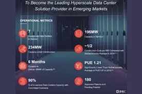 秦淮数据即将上市，字节跳动的IDC主供应商值多少钱？图片