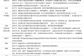 阿里启用全球最大液冷数据中心：液冷技术站上风口 核心标的一览图片