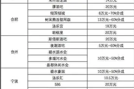 小电科技IPO前夕再曝员工盗窃同行充电宝丑闻 同质化竞争屡遭乱收费投诉图片