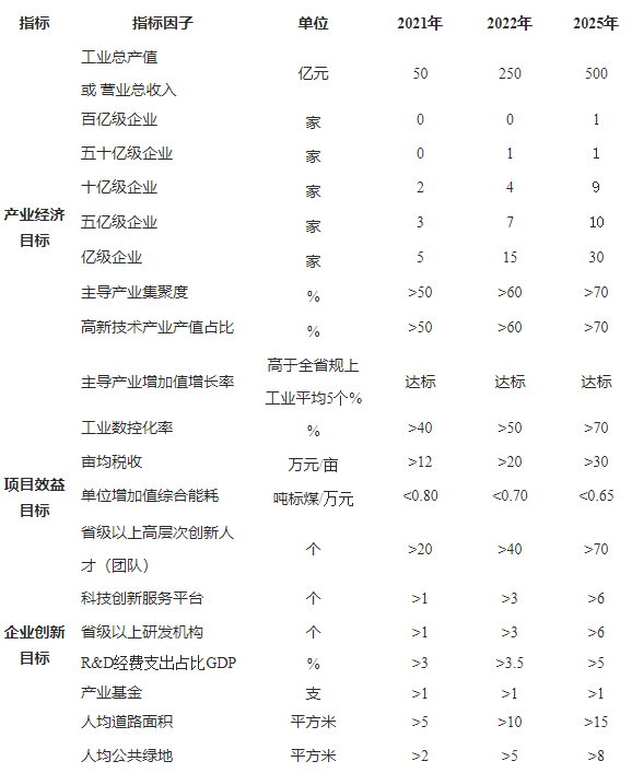 东阳网站建设（东阳新材料新器件产业平台创建方案）