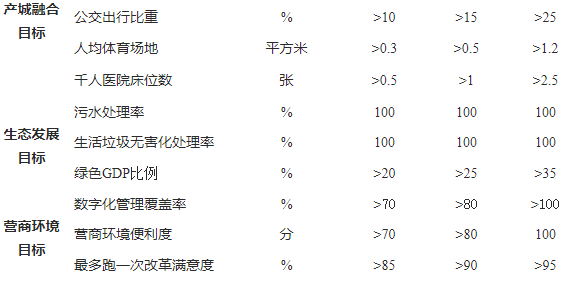 东阳新材料新器件产业平台创建方案