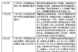 东莞3个月第5次出手调控楼市：首套房公积金额度降至90万图片