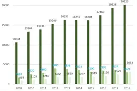 重磅！土地出让收入8%用于农业农村，机制设计、资金用途、面临难题全解读图片