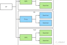 复杂系统如何在不停机升级同时保持稳定？你必须考虑以下几个点...图片