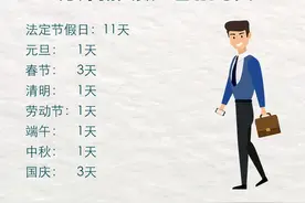 你发工资的工作日为什么是每月21.75天而不是22天？答案来了图片