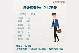 你发工资的工作日为什么是每月21.75天而不是22天？答案来了图片