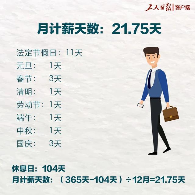 法定21.75天是怎么算出来的（你发工资的工作日为什么是每月2175天而不是22天答案来了）