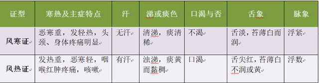 小儿风热感冒与风寒感冒的区别?（小儿感冒）