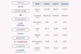 包钢股份：控股股东包钢集团解除质押73953万股图片