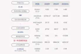 雄帝科技：高晶女士解除质押2100万股及质押900万股图片