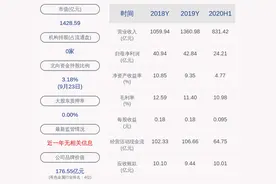 注意！紫金矿业：蓝福生拟减持不超过180万股图片
