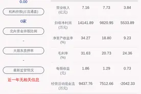 新洁能：9月28日上交所上市，股票代码605111，发行价格19.91元/股图片