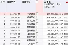 千亿粮油巨无霸，IPO定价终出炉！金龙鱼游进资本市场，又一个商业帝国……图片