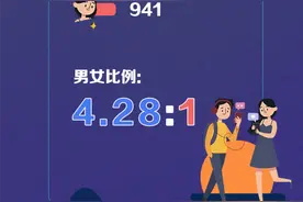 川内部分高校新生数据大揭秘！男女比例最高是.....图片