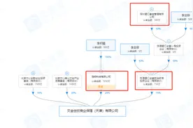 雪松“迷雾”后续：“长青”系唯一合作方文心保理关联股东涉非法集资，实控人意外身亡图片