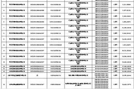 上海浦东发展银行股份有限公司北京分行与中国华融资产管理股份有限公司 北京市分公司债权及其相关权益转让暨债务催收联合公告图片