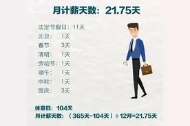 每月计发工资的工作日到底是几天？你可能算错了……图片