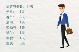 每月计发工资的工作日到底是几天？你可能算错了……图片