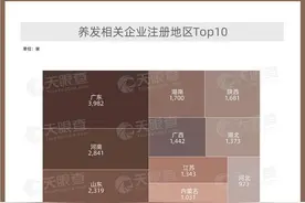 天眼查专业版数据显示国内目前共有超2.8万家养发相关企业图片