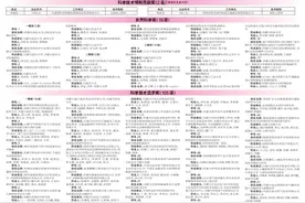 内蒙古自治区科学技术奖公示图片