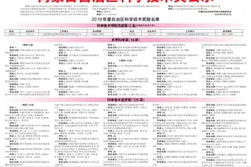 内蒙古自治区科学技术奖公示图片