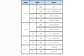 全国乒乓球锦标赛赛程出炉 十天角逐7项冠军图片