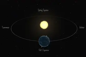 行星上的季节变化图片