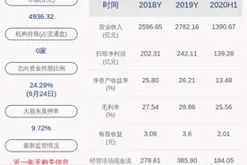 美的集团：监事、监事会主席刘敏辞职，提名董文涛为公司新监事候选人图片