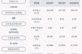 冀中能源：冀中能源集团、峰峰集团共质押约7.4亿股图片