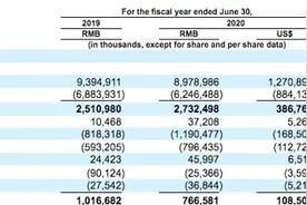 名创优品赴美上市，叶国富占股8成，外部股东仅腾讯、高瓴图片