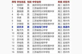 名单公布！南通多名高中生荣获全国中学生物理竞赛复赛江苏赛区一等奖图片