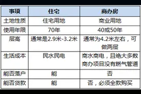 热问｜在北京买商办房需符合怎样的条件？能贷款吗？图片