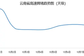 事关假期！云南公安交警最新发布图片