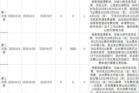 出国游因疫情取消仍被收取机票费，去哪网回应往返机票金额无法核实图片