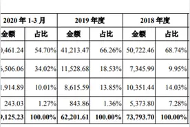 知识有多值钱？罗胖招股书：“得到”学费4连涨，跨年演讲收入超4千万图片